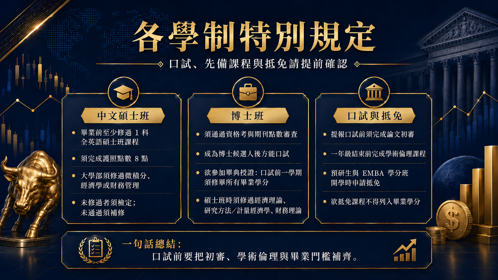 上傳圖片
